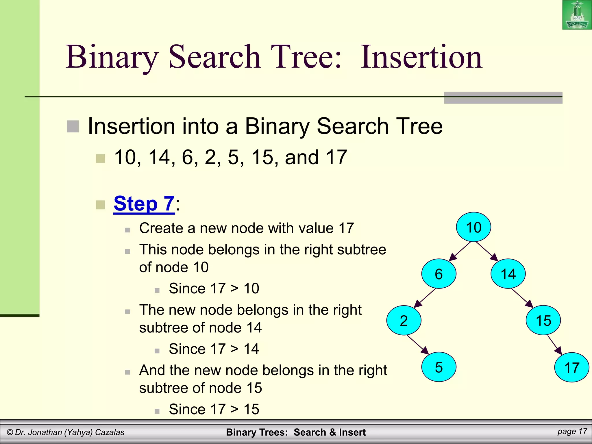 Binary Trees: Search & Insert page 17
© Dr. Jonathan (Yahya) Cazalas
Binary Search Tree: Insertion
 Insertion into a Binary Search Tree
 10, 14, 6, 2, 5, 15, and 17
 Step 7:
 Create a new node with value 17
 This node belongs in the right subtree
of node 10
 Since 17 > 10
 The new node belongs in the right
subtree of node 14
 Since 17 > 14
 And the new node belongs in the right
subtree of node 15
 Since 17 > 15
10
14
6
2
5
15
17
 
