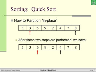 Sorting: Quick Sort page 14
© Dr. Jonathan (Yahya) Cazalas
Sorting: Quick Sort
 How to Partition “in-place”
 After these two steps are performed, we have:
5 3 6 9 2 4 7 8
5 3 6 9 2 4 7 8
 