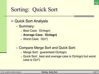 Sorting: Quick Sort page 35
© Dr. Jonathan (Yahya) Cazalas
Sorting: Quick Sort
 Quick Sort Analysis
 Summary:
 Best Case: O(nlogn)
 Average Case: O(nlogn)
 Worst Case: O(n2)
 Compare Merge Sort and Quick Sort:
 Merge Sort: guaranteed O(nlogn)
 Quick Sort: best and average case is O(nlogn) but worst
case is O(n2)
 