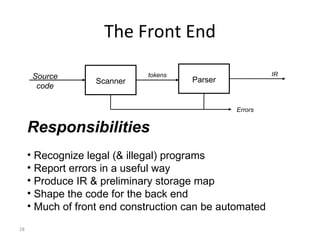 The Front End Responsibilities Recognize legal (& illegal) programs Report errors in a useful way Produce IR & preliminary storage map Shape the code for the back end Much of front end construction can be automated Source code Scanner IR Parser Errors   tokens 