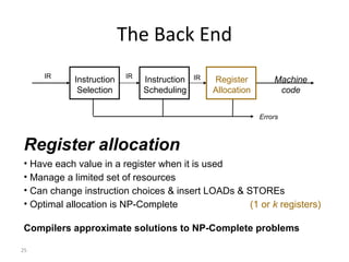 The Back End Register allocation Have each value in a register when it is used Manage a limited set of resources Can change instruction choices & insert LOADs & STOREs Optimal allocation is NP-Complete  (1 or  k  registers) Compilers approximate solutions to NP-Complete problems Errors   IR Instruction Scheduling Instruction Selection Machine code Register Allocation IR IR 