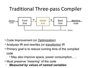 Traditional Three-pass Compiler Code Improvement (or  Optimization ) Analyzes IR and rewrites (or  transforms ) IR Primary goal is to reduce running time of the compiled code May also improve space, power consumption, … Must preserve “meaning” of the code Measured by values of named variables Errors   Source Code Middle End Front End Machine code Back End IR IR 