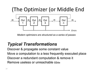 The Optimizer (or Middle End) Modern optimizers are structured as a series of passes Typical Transformations Discover & propagate some constant value Move a computation to a less frequently executed place Discover a redundant computation & remove it Remove useless or unreachable co de Errors   O p t 1 O p t 3 O p t 2 O p t n ... IR IR IR IR IR 