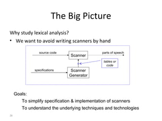 The Big Picture Why study lexical analysis? We want to avoid writing scanners by hand Goals: To simplify specification & implementation of scanners To understand the underlying techniques and technologies Scanner Scanner Generator specifications source code parts of speech tables or code 