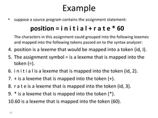 Example suppose a source program contains the assignment statement: position = i n i t i a l + r a t e * 60 The characters in this assignment could grouped into the following lexemes and mapped into the following tokens passed on to the syntax analyzer: position is a lexeme that would be mapped into a token (id, I). The assignment symbol = is a lexeme that is mapped into the token (=). i n i t i a l is a lexeme that is mapped into the token (id, 2). + is a lexeme that is mapped into the token (+). r a t e is a lexeme that is mapped into the token (id, 3). * is a lexeme that is mapped into the token (*). 60 is a lexeme that is mapped into the token (60). 