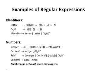 Examples of Regular Expressions Identifiers: Letter      ( a | b | c | … | z | A | B | C | … | Z ) Digit     ( 0 | 1 | 2 | … | 9 ) Identifier     Letter  (  Letter  |  Digit  ) * Numbers: Integer    ( + | - |  ) ( 0 | ( 1 | 2 | 3 | … | 9 )( Digit  * ) ) Decimal     Integer  .  Digit  * Real     (  Integer  |  Decimal  )  E  ( + | - |  )  Digit  * Complex     (   Real   ,   Real  ) Numbers can get much more complicated! 