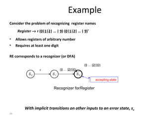Consider the problem of recognizing  register names Register     r ( 0 | 1 | 2 | … |  9 )   ( 0 | 1 | 2 | … |  9 ) * Allows registers of arbitrary number Requires at least one digit RE corresponds to a recognizer (or DFA) With implicit transitions on other inputs to an error state, s e Example  S 0  S 2  S 1  r ( 0 | 1 | 2 | …  9 ) accepting state ( 0 | 1 | 2 | …  9 ) Recognizer for  Register 