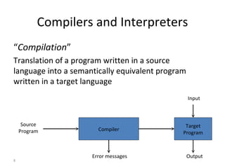 Compilers and Interpreters “ Compilation ” Translation of a program written in a source language into a semantically equivalent program written in a target language Compiler Error messages Source Program Target Program Input Output 