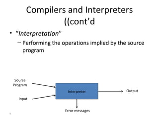 Compilers and Interpreters (cont’d) “ Interpretation ” Performing the operations implied by the source program Interpreter Source Program Input Output Error messages 