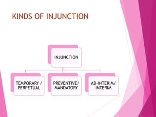 law relating to temporary injunction in india | PPT