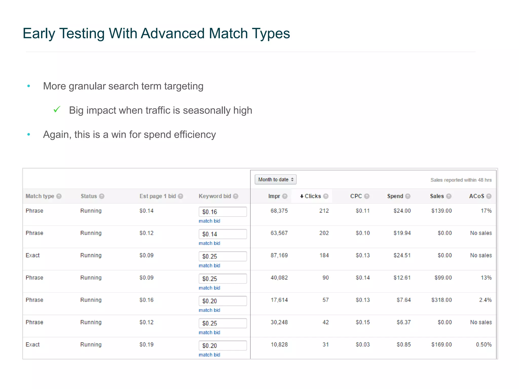 • More granular search term targeting
 Big impact when traffic is seasonally high
• Again, this is a win for spend efficiency
Early Testing With Advanced Match Types
 