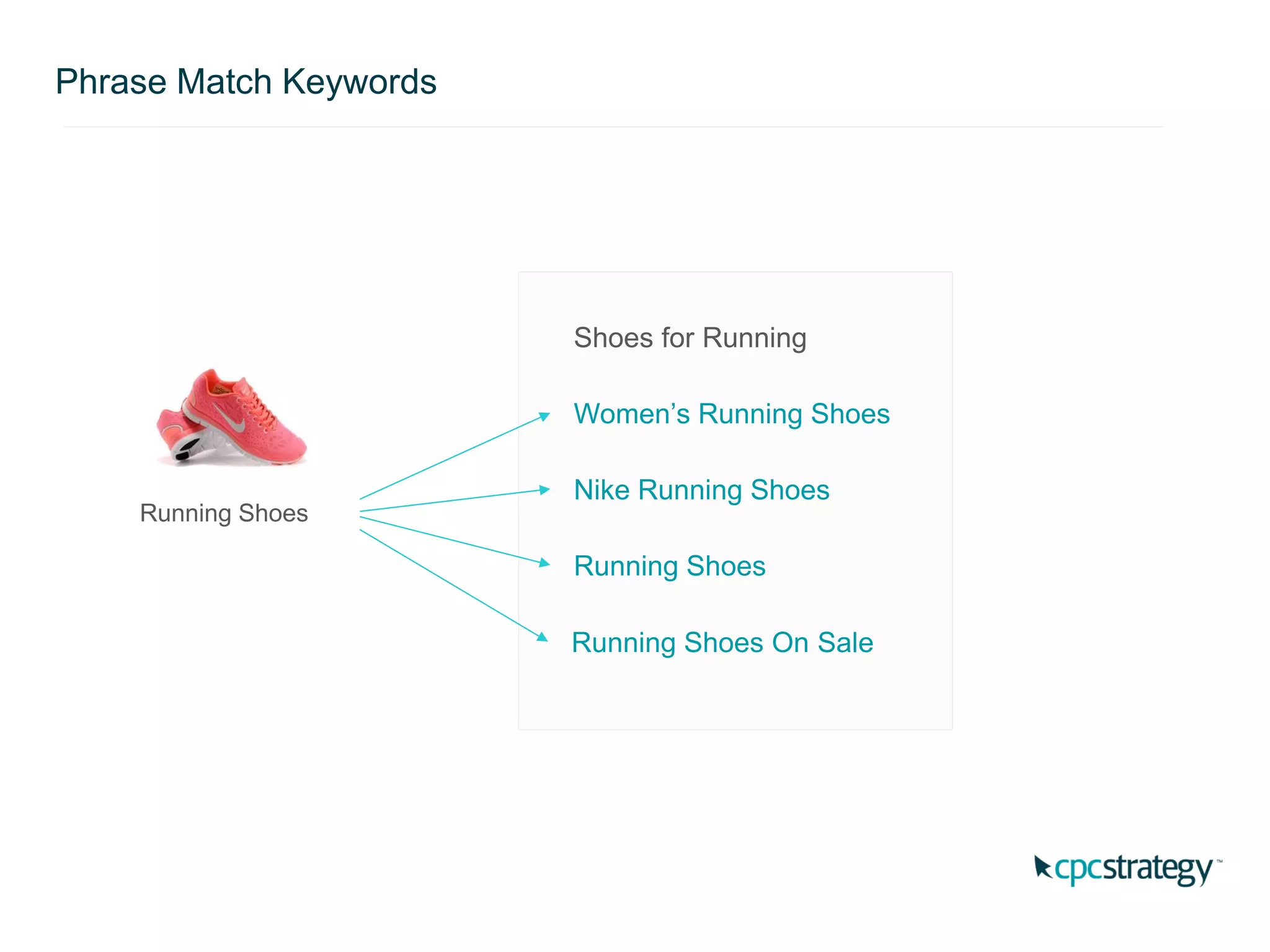 Running Shoes
Phrase Match Keywords
Shoes for Running
Women’s Running Shoes
Running Shoes On Sale
Nike Running Shoes
Running Shoes
 