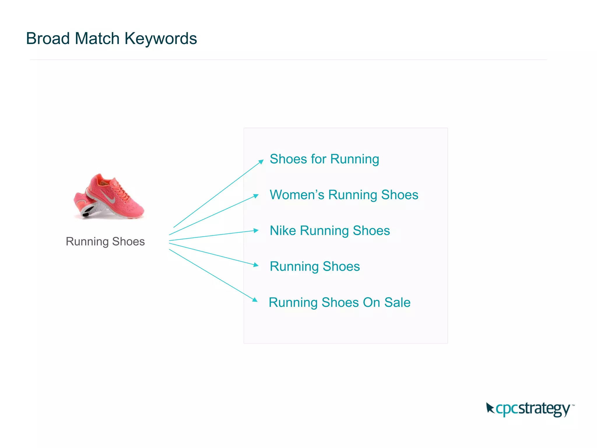 Running Shoes
Shoes for Running
Women’s Running Shoes
Running Shoes On Sale
Nike Running Shoes
Running Shoes
Broad Match Keywords
 