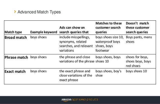 Cpc Strategy Amazon On The New Sponsored Products Updates Cpc Strategy Amazon On The New Sponsored Products Updates