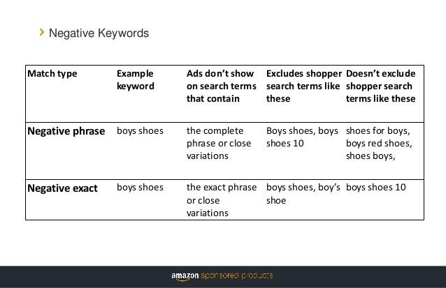 Cpc Strategy Amazon On The New Sponsored Products Updates Cpc Strategy Amazon On The New Sponsored Products Updates