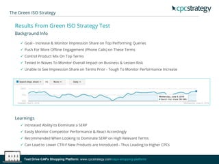 The Green ISO Strategy
Results From Green ISO Strategy Test
Background Info
 Goal - Increase & Monitor Impression Share on Top Performing Queries
 Push For More Offline Engagement (Phone Calls) on These Terms
 Control Product Mix On Top Terms
 Tested In Waves To Monitor Overall Impact on Business & Lessen Risk
 Unable to See Impression Share on Terms Prior - Tough To Monitor Performance Increase
Learnings
 Increased Ability to Dominate a SERP
 Easily Monitor Competitor Performance & React Accordingly
 Recommended When Looking to Dominate SERP on High Relevant Terms
 Can Lead to Lower CTR if New Products are Introduced - Thus Leading to Higher CPCs
Test Drive CAPx Shopping Platform: www.cpcstrategy.com/capx-shopping-platform/
 