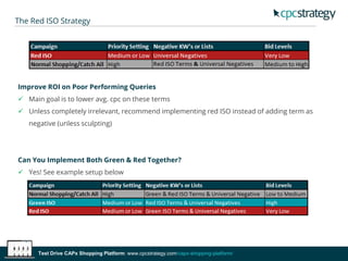 The Red ISO Strategy
Improve ROI on Poor Performing Queries
 Main goal is to lower avg. cpc on these terms
 Unless completely irrelevant, recommend implementing red ISO instead of adding term as
negative (unless sculpting)
Can You Implement Both Green & Red Together?
 Yes! See example setup below
Test Drive CAPx Shopping Platform: www.cpcstrategy.com/capx-shopping-platform/
 