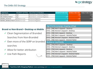 The DABs ISO Strategy
Test Drive CAPx Shopping Platform: www.cpcstrategy.com/capx-shopping-platform/
Brand vs Non-Brand + Desktop vs Mobile
 Clean Segmentation of Branded
Searches from Non-Branded
 Own more of the SERP on branded
searches
 Allow for better attribution
 Use Path Reports
 