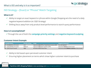 What is ISO and why is it so important?
ISO Strategy – [Exact] or “Phrase” Match Targeting
What is it?
 Ability to target an exact keyword or phrase within Google Shopping w/o the need of a daily
negative keyword addition (ie: SQO Strategy)
 Shifting focus away from only product-level performance to search query performance
How is it accomplished?
 Through the use of both the campaign priority settings and negative keyword sculpting
Customer Intent Example
 Ability to bid based upon perceived customer intent
 Ensuring higher placement on terms which show higher customer intent to purchase
Test Drive CAPx Shopping Platform: www.cpcstrategy.com/capx-shopping-platform/
 