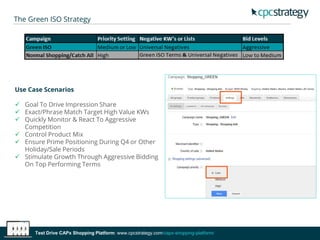 The Green ISO Strategy
Use Case Scenarios
 Goal To Drive Impression Share
 Exact/Phrase Match Target High Value KWs
 Quickly Monitor & React To Aggressive
Competition
 Control Product Mix
 Ensure Prime Positioning During Q4 or Other
Holiday/Sale Periods
 Stimulate Growth Through Aggressive Bidding
On Top Performing Terms
Test Drive CAPx Shopping Platform: www.cpcstrategy.com/capx-shopping-platform/
 