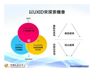 以UXID來探索機會
                   start


                                           擴
                Desirability               散
                人們想要什麼                     性
                                           思       創造選項
                                           考


    Viability                Feasibility       收   做出選擇
    商業模式                     技術與組織             斂
    可持續性                      可行性              性
                                               思
                                               考

                  solution

中國生產力中心
 