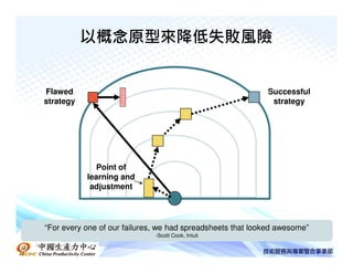 以概念原型來降低失敗風險


 Flawed                                                      Successful
 strategy                                                     strategy




               Point of
            learning and
             adjustment




 “For every one of our failures, we had spreadsheets that looked awesome”
                               -Scott Cook, Intuit
中國生產力中心
 
