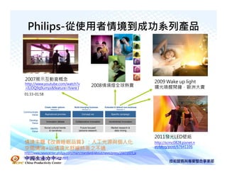 Philips-從使用者情境到成功系列產品



 2007展示互動窗概念
 http://www.youtube.com/watch?v
                                                                                                       2009 Wake up light
 =IUDQ9g9umys&feature=fvwre l
                                                         2008情境燈全球熱賣                                   曙光喚醒鬧鐘，歐洲大賣
 01:33-01:58


                Create viable options    Build emerging business     Extended & defend core business
                      Horizon 3                  Horizon 2                      Horizon 1
Communicate
     Value      Aspirational promise            Concept car                Specific campaign

    Develop
                 Innovation debate        Collaborative innovation       Incremental innovation
      Value

     Identify   Social cultural trends        Future focused               Market research &
       Value        & narratives             persona research                data mining


                                                                                                       2011發光LED壁紙
 情境主題《改善睡眠品質》：人工光源與個人化                                                                                 http://scmc0828.pixnet.n
                                                                                                       et/blog/post/67641105
 空間情境+以情境光舒緩時差之不適
 http://www.newscenter.philips.com/main/standard/about/news/press/20071023_si
中國生產力中心
 mplicity_concept_collection.wpd
 