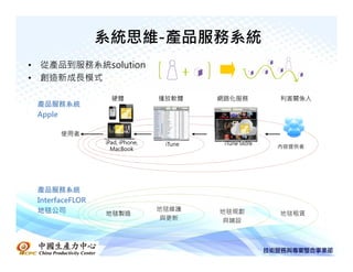 系統思維-產品服務系統
• 從產品到服務系統solution
• 創造新成長模式

                   硬體            播放軟體     網路化服務          利害關係人
 產品服務系統
 Apple

       使用者
                 iPad, iPhone,    iTune    iTune Store
                   MacBook                               內容提供者




 產品服務系統
 InterfaceFLOR
 地毯公司                            地毯維護     地毯規劃
                 地毯製造                                    地毯租賃
                                  與更新      與鋪設
 