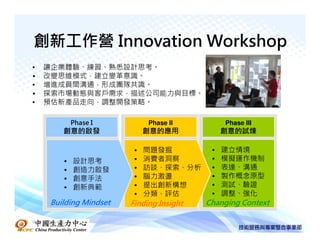 創新工作營 Innovation Workshop
•   讓企業體驗、練習、熟悉設計思考。
•   改變思維模式，建立變革意識。
•   增進成員間溝通，形成團隊共識。
•   探索市場動態與客戶需求，描述公司能力與目標。
•   預估新產品走向，調整開發策略。

           Phase I          Phase II          Phase III
       創意的啟發                創意的應用             創意的試煉

                        •   問題發掘          •   建立情境
       •   設計思考         •   消費者洞察         •   模擬運作機制
       •   創造力啟發        •   訪談、探索、分析      •   表達、溝通
       •   創意手法         •   腦力激盪          •   製作概念原型
       •   創新典範         •   提出創新構想        •   測試、驗證
                        •   分類、評估         •   調整、強化
    Building Mindset   Finding Insight   Changing Context

中國生產力中心
 
