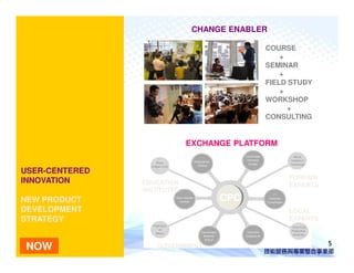 CHANGE ENABLER

                                           COURSE
                                               +
                                           SEMINAR
                                               +
                                           FIELD STUDY
                                               +
                                           WORKSHOP
                                                 +
                                           CONSULTING


                             EXCHANGE PLATFORM


USER-CENTERED
                                                 FOREIGN
INNOVATION      EDUCATION                        EXPERTS
                INSTITUTES
NEW PRODUCT                        CPC
                                   CP
DEVELOPMENT                        C             LOCAL
STRATEGY                                         EXPERTS


                                                           5
NOW                  CPC©2011
                    GOVERNMENT
 