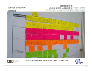 傳統紙筆作業
          內部發展概念 – 規劃原型
服務藍圖




中國生產力中心
 