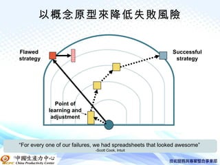 以概念原型來降低失敗風險


 Flawed                                                       Successful
 strategy                                                      strategy




              Point of
            learning and
             adjustment




 “For every one of our failures, we had spreadsheets that looked awesome”
                               -Scott Cook, Intuit
中國生產力中心
 