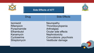 Drug Side Effects
Isoniazid
Rifampicin
Pyrazinamide
Ethambutol
Kanamycin
Cycloserine
Streptomycin
Neuropathy
Thrombocytopenia
Arthralgias
Ocular side effects
Nephrotoxicity
Convulsions ,psychosis
Vestibular damage
Side Effects of ATT
 