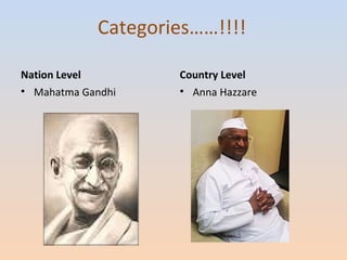 Categories……!!!! 
Nation Level 
• Mahatma Gandhi 
Country Level 
• Anna Hazzare 
 