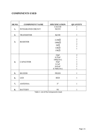 Page | 6
COMPONENTS USED
SR.NO. COMPONENT NAME SPECIFICATION QUANTITY
1. INTEGRATED CIRCIUT
CA3130
NE555
1
1
2. TRANSISTOR Bc548 1
3. RESISTOR
2.2MΩ
100KΩ
1KΩ
12KΩ
15KΩ
2
1
2
1
1
4. CAPACITOR
22pF
0.22uF
100u(16v)
47pF
0.1uF
0.01uF
4.7MF(16v)
2
1
1
1
2
1
1
5. BUZZER PIEZO 1
6. LED RED 1
7. ANTENNA 5” 1
8. BATTERY 9V 1
Table 1. List of the Components Used.
 