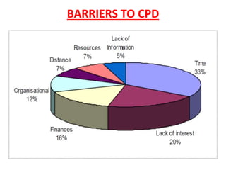 BARRIERS TO CPD
 