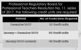 Professional Regulatory Board for
Professional Teachers Resolution No. 11, series
of 2017, the following credit units are required:
 