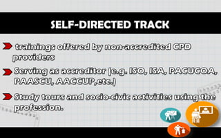 SELF-DIRECTED TRACK
 