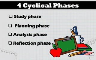 4 Cyclical Phases
 Study phase
 Planning phase
 Analysis phase
 Reflection phase
 