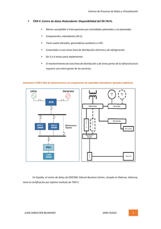 Centros	de	Procesos	de	Datos	y	Virtualización	
JUAN	SEBASTIÁN	BEJARANO																																																																													SARA	DIAGO	 5	
	
§ TIER	II:	Centro	de	datos	Redundante:	Disponibilidad	del	99.741%.	
• Menos	susceptible	a	interrupciones	por	actividades	planeadas	o	no	planeadas.	
• Componentes	redundantes	(N+1)	
• Tiene	suelos	elevados,	generadores	auxiliares	o	UPS.	
• Conectados	a	una	única	línea	de	distribución	eléctrica	y	de	refrigeración.	
• De	3	a	6	meses	para	implementar.	
• El	mantenimiento	de	esta	línea	de	distribución	o	de	otras	partes	de	la	infraestructura	
requiere	una	interrupción	de	los	servicios.	
	
Ilustración	2	TIER	II	Sitio	de	infraestructura	con	componentes	de	capacidad	redundantes:	Ejemplo	y	definición	
	
	
	 En	España,	el	centro	de	datos	de	EDICOM,	Edicom	Business	Center,	situado	en	Paterna,	Valencia,	
tiene	la	certificación	por	Uptime	Institute	de	TIER	II.	
	
	
	
 