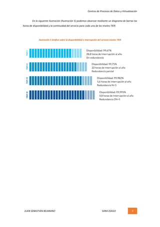 Centros	de	Procesos	de	Datos	y	Virtualización	
JUAN	SEBASTIÁN	BEJARANO																																																																													SARA	DIAGO	 9	
	
	 En	la	siguiente	ilustración	(Ilustración	5)	podemos	observar	mediante	un	diagrama	de	barras	las	
horas	de	disponibilidad	y	la	continuidad	del	servicio	para	cada	uno	de	los	niveles	TIER.	
	
Ilustración	5	Gráfica	sobre	la	disponibilidad	e	interrupción	del	servicio	niveles	TIER	
	
	 	
 