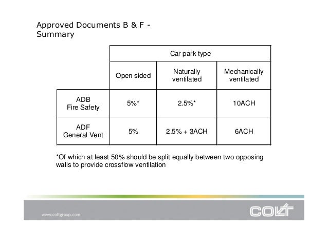 Car Park Natural Ventilation Calculation Car Park Natural Ventilation Calculation