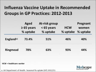 Flu (influenza) - Health