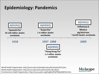 Flu (influenza) - Health