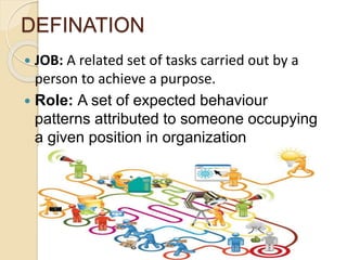 DEFINATION
 JOB: A related set of tasks carried out by a
person to achieve a purpose.
 Role: A set of expected behaviour
patterns attributed to someone occupying
a given position in organization
 