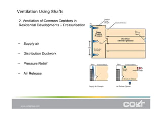 CPD Presentation: Smoke Ventilation using Shafts | PDF