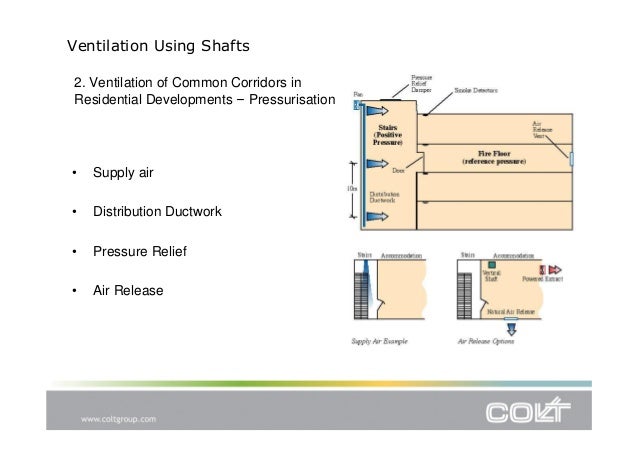 CPD Presentation: Smoke Ventilation using Shafts