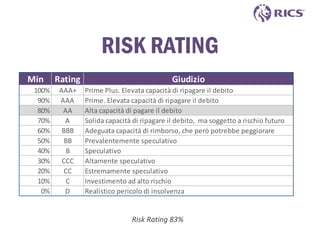 RISK RATING
Risk Rating 83%
Min Rating Giudizio
100% AAA+ Prime Plus. Elevata capacità di ripagare il debito
90% AAA Prime...