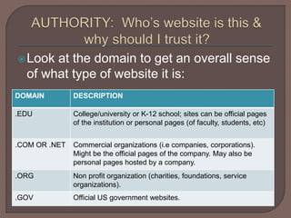 Look at the domain to get an overall sense
of what type of website it is:
DOMAIN DESCRIPTION
.EDU College/university or K-12 school; sites can be official pages
of the institution or personal pages (of faculty, students, etc)
.COM OR .NET Commercial organizations (i.e companies, corporations).
Might be the official pages of the company. May also be
personal pages hosted by a company.
.ORG Non profit organization (charities, foundations, service
organizations).
.GOV Official US government websites.
 