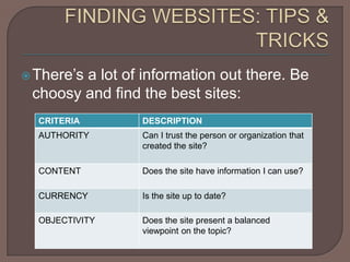 FINDING WEBSITES: TIPS & TRICKSThere’s a lot of information out there. Be choosy and find the best sites: